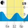 Brielle tide chart for Wednesday, May 19, 2021