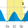 Brielle tide chart for Saturday, May 1, 2021