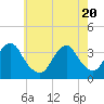 Brielle tide chart for Thursday, May 20, 2021