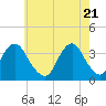 Brielle tide chart for Friday, May 21, 2021