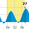 Brielle tide chart for Thursday, May 27, 2021