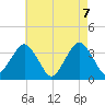 Brielle tide chart for Friday, May 7, 2021