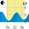 Brielle tide chart for Thursday, June 17, 2021