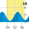 Brielle tide chart for Friday, June 18, 2021