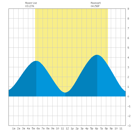Brielle tide chart for Sunday, June 6, 2021