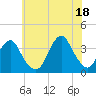 Brielle tide chart for Sunday, July 18, 2021