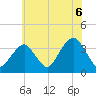 Brielle tide chart for Tuesday, July 6, 2021