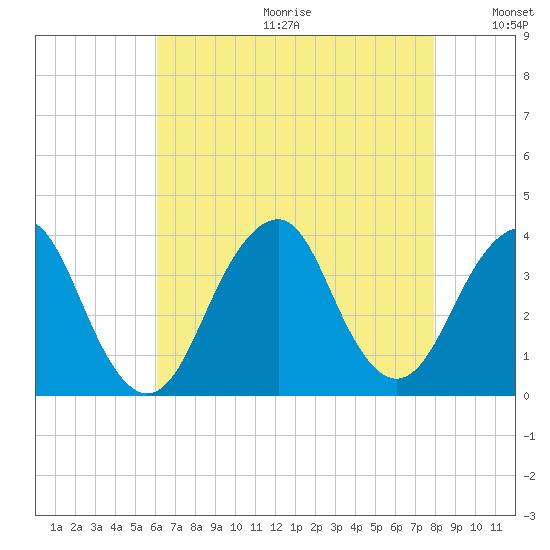 Brielle tide chart for Friday, August 13, 2021