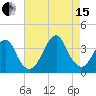 Brielle tide chart for Sunday, August 15, 2021