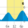 Brielle tide chart for Friday, August 6, 2021