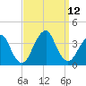 Brielle tide chart for Sunday, September 12, 2021