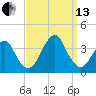 Brielle tide chart for Monday, September 13, 2021