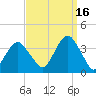 Brielle tide chart for Thursday, September 16, 2021