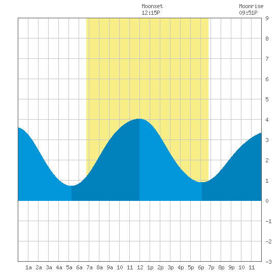 Brielle tide chart for Sunday, September 26, 2021