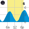 Brielle tide chart for Monday, September 6, 2021