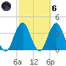 Brielle tide chart for Wednesday, October 6, 2021