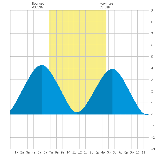 Brielle tide chart for Tuesday, November 16, 2021