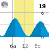 Brielle tide chart for Friday, November 19, 2021