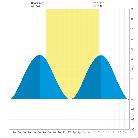Brielle tide chart for Tuesday, November 2, 2021