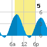 Brielle tide chart for Friday, November 5, 2021
