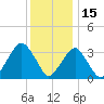 Brielle tide chart for Wednesday, December 15, 2021