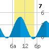 Brielle tide chart for Tuesday, December 7, 2021