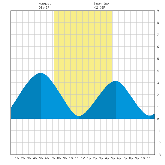Brielle tide chart for Friday, January 14, 2022