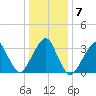 Brielle tide chart for Friday, January 7, 2022