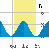 Brielle tide chart for Sunday, February 6, 2022