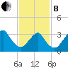 Brielle tide chart for Tuesday, February 8, 2022