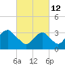 Brielle tide chart for Saturday, March 12, 2022