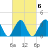 Brielle tide chart for Sunday, March 6, 2022