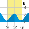 Brielle tide chart for Tuesday, March 8, 2022