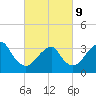 Brielle tide chart for Wednesday, March 9, 2022