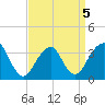 Brielle tide chart for Tuesday, April 5, 2022
