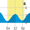 Brielle tide chart for Wednesday, April 6, 2022