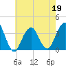 Brielle tide chart for Thursday, May 19, 2022