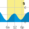 Brielle tide chart for Thursday, May 5, 2022