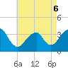 Brielle tide chart for Friday, May 6, 2022