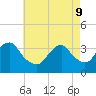 Brielle tide chart for Monday, May 9, 2022