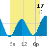 Brielle tide chart for Friday, June 17, 2022