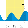 Brielle tide chart for Wednesday, June 1, 2022