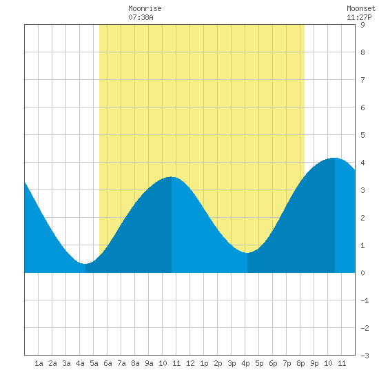 Brielle tide chart for Thursday, June 2, 2022