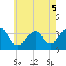Brielle tide chart for Sunday, June 5, 2022