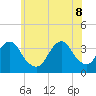 Brielle tide chart for Wednesday, June 8, 2022