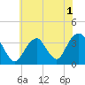 Brielle tide chart for Friday, July 1, 2022