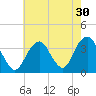 Brielle tide chart for Saturday, July 30, 2022