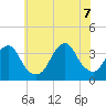 Brielle tide chart for Thursday, July 7, 2022
