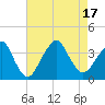 Brielle tide chart for Wednesday, August 17, 2022