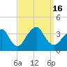 Brielle tide chart for Friday, September 16, 2022